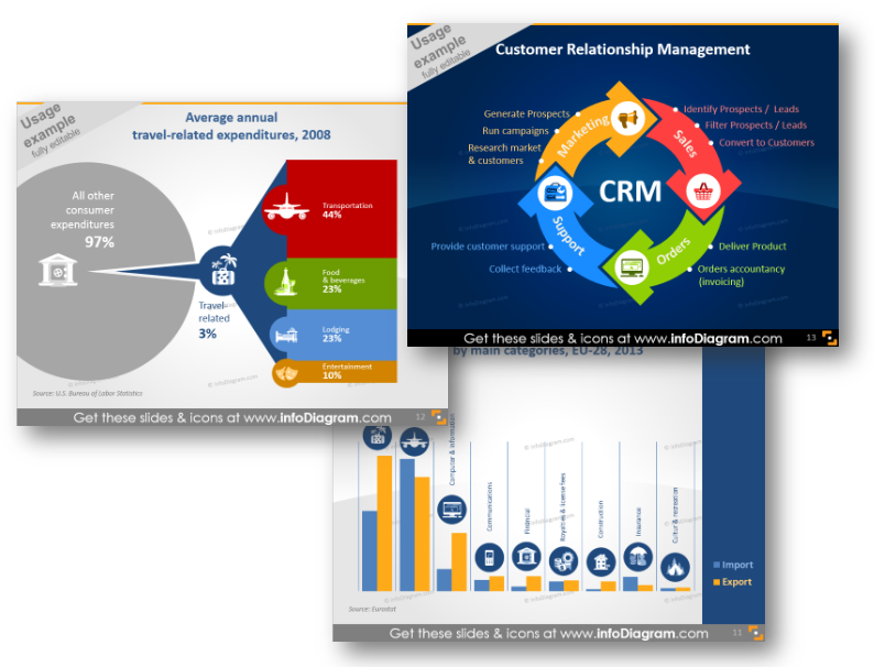 chart diagram example ppt