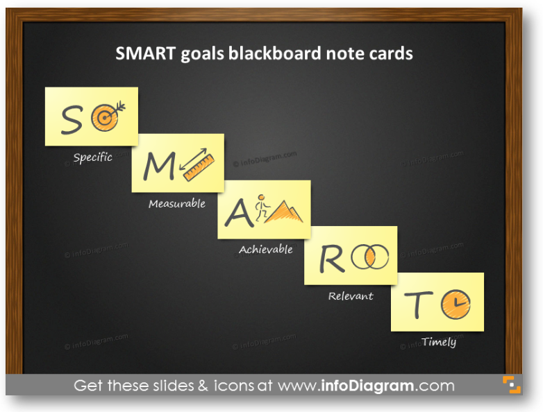 smart goals sticky note ppt