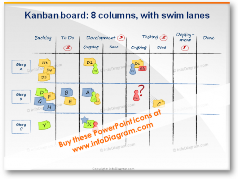 kanban board example ppt postit Blog Creative Presentations Ideas
