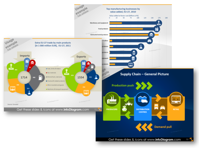  diagram template ppt bar chart pie chart