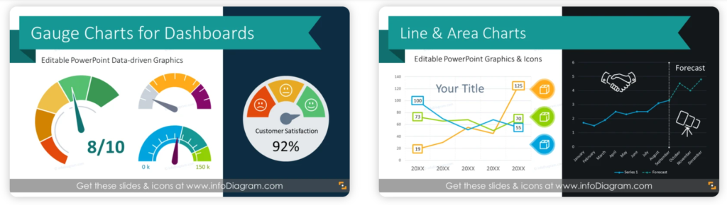 gauges data chart for powerpoint