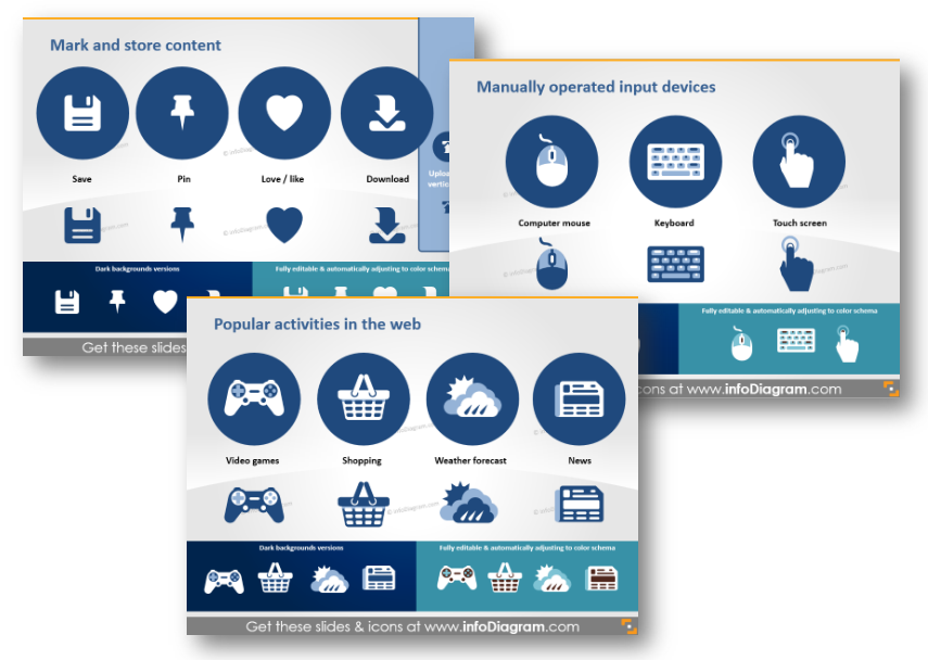 content devices web activities it concepts