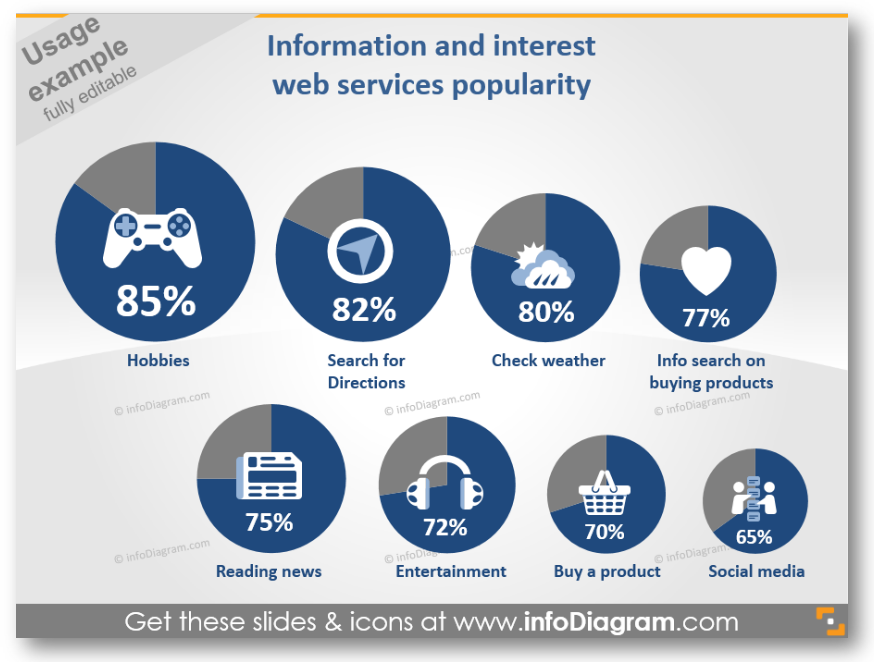 online content icon web services popularity statistics chart
