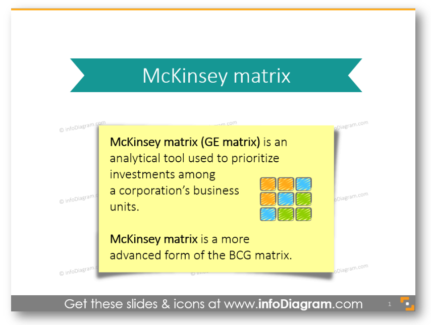 GE McKinsey Matrix investment tool definition ppt