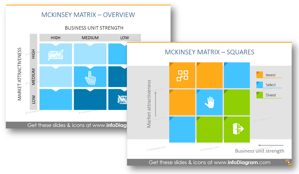 GE McKinsey Matrix editable template