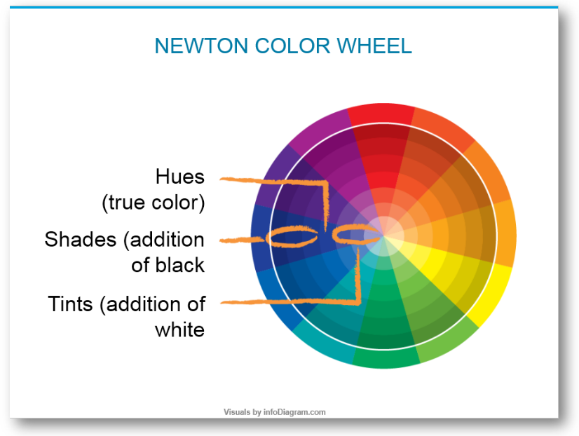 hand drawn graphics color wheel