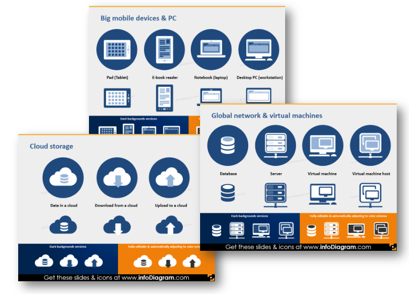 mobile devices global network cloud user it ppt