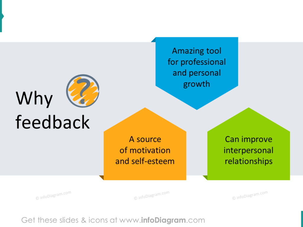 give feedback presentation