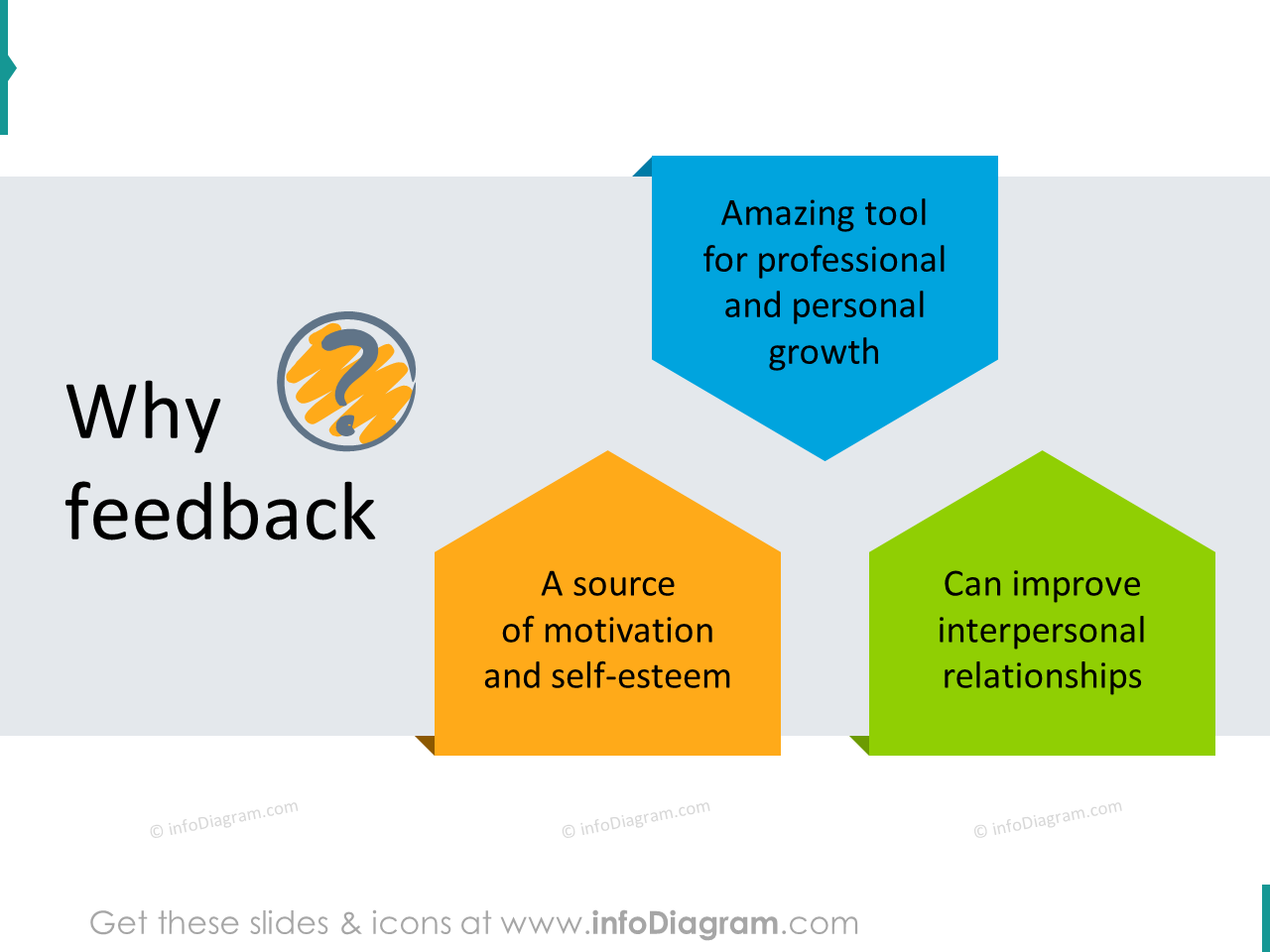 feedback why training visuals