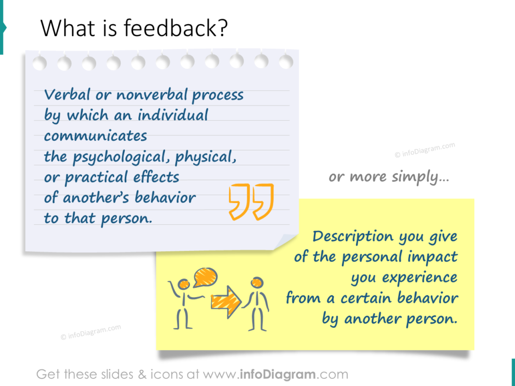 feedback definition ppt