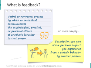 Feedback Training Presentation Hints and Visuals