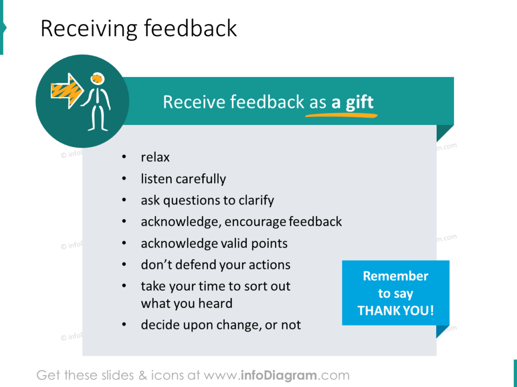 give receive feedback session