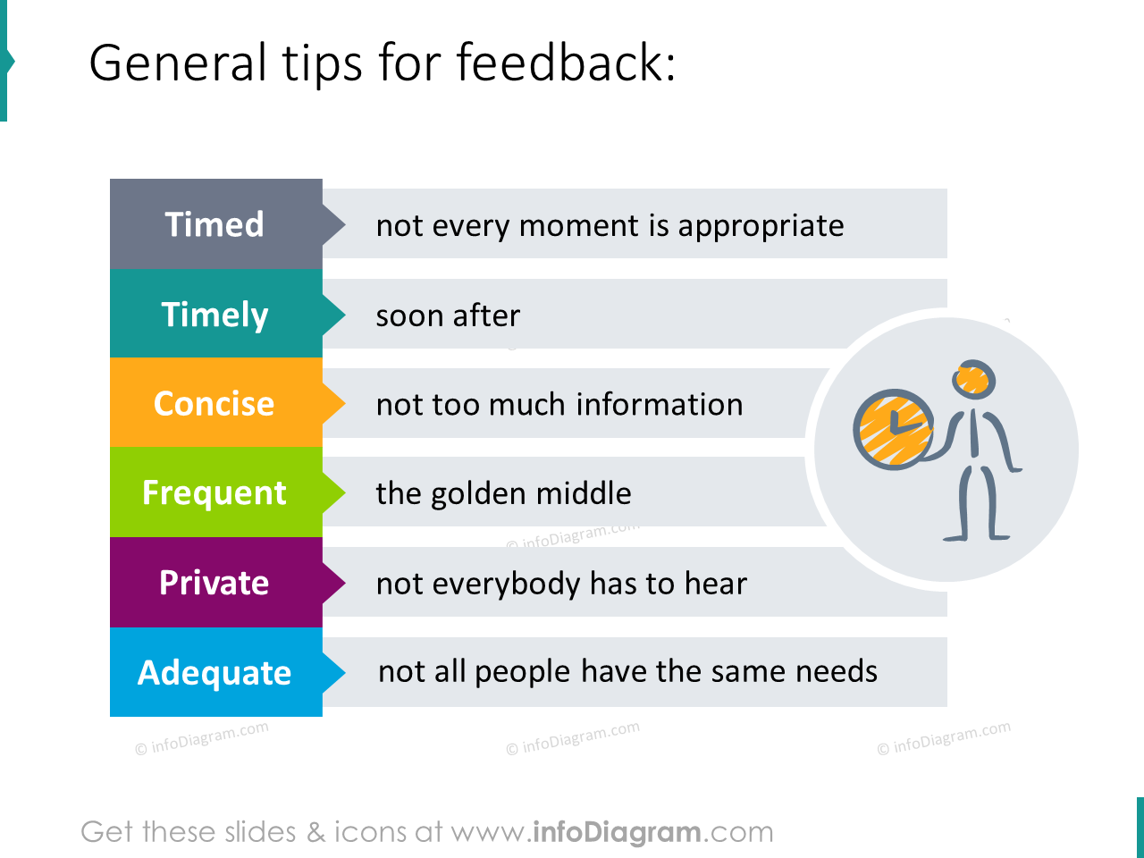 feedback on presentation skills examples