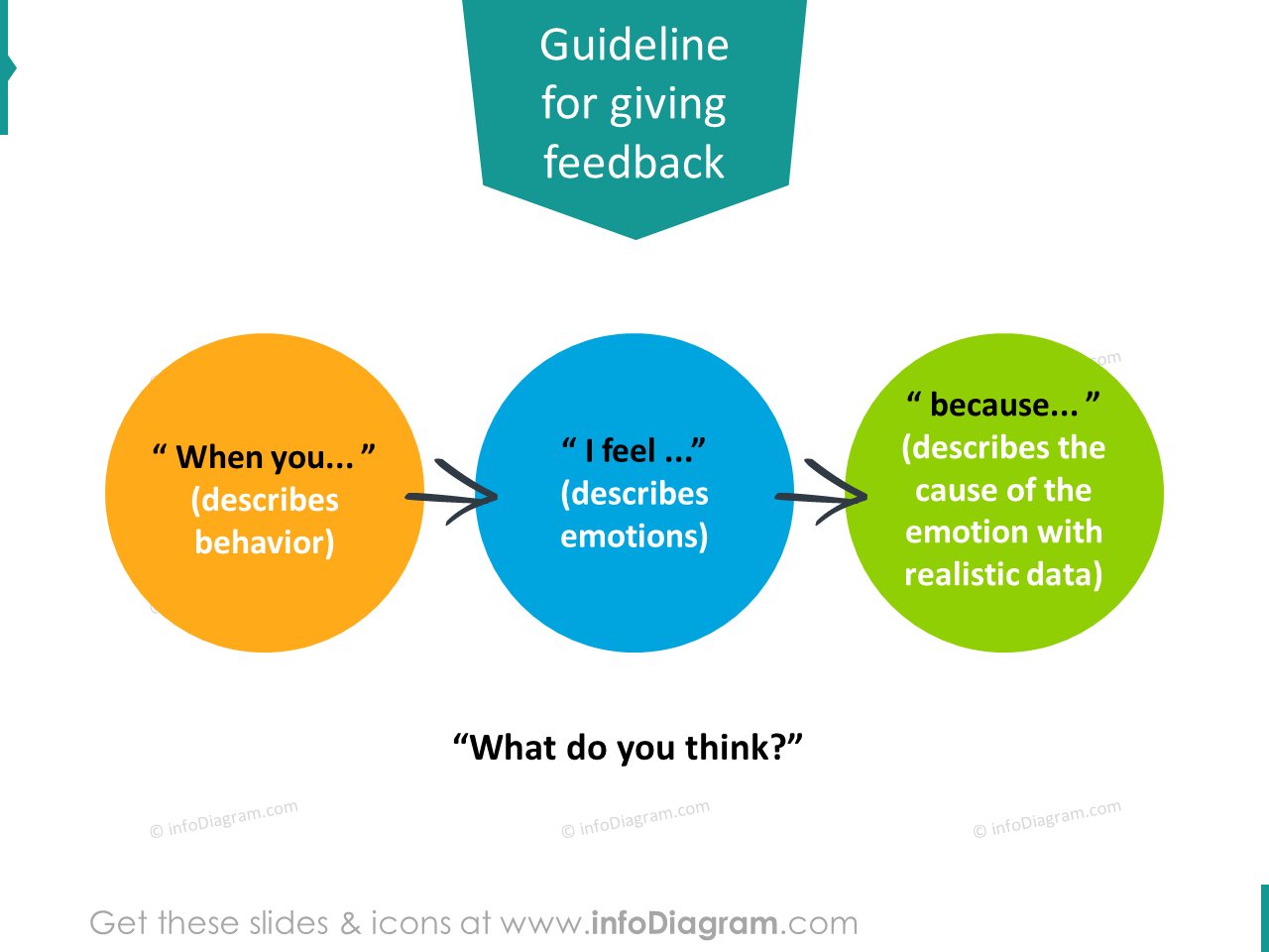 how to give presentation feedback