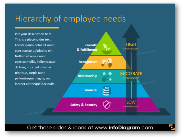 Hierarchy employee needs diagram value need ppt icons HR - Blog ...