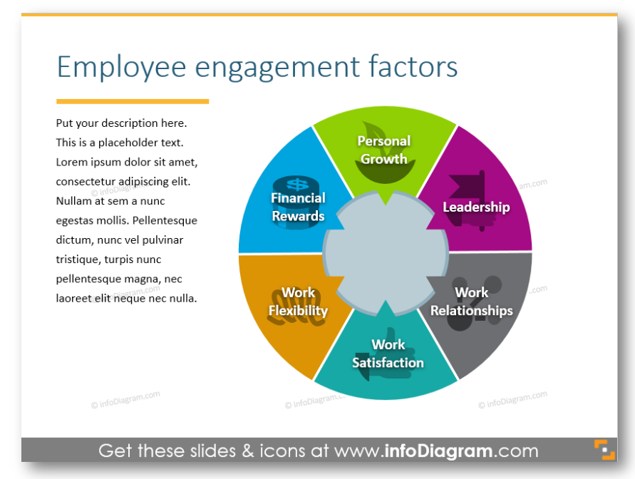 employee engagement factors circle HR management