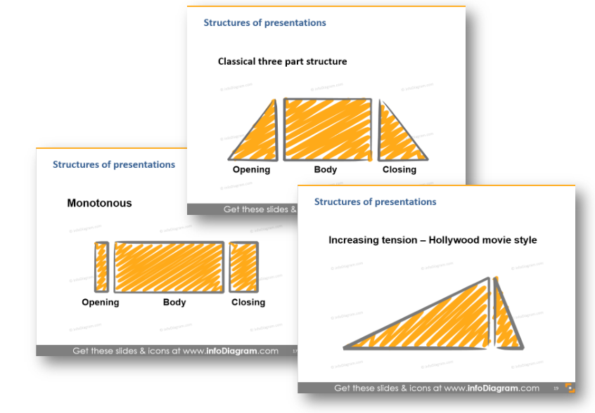 Presentation structure classical monotonous increasing ppt