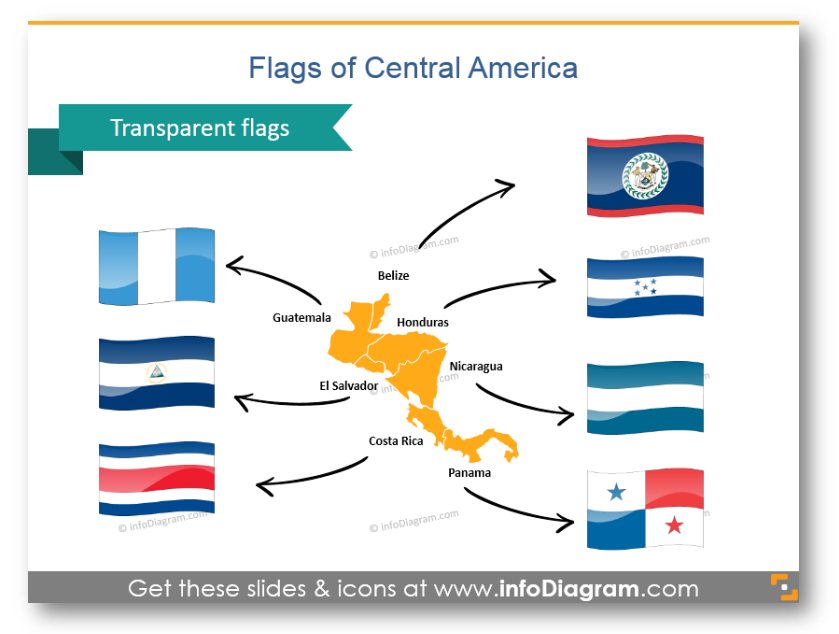  flag map ppt Central America and Caribbean region