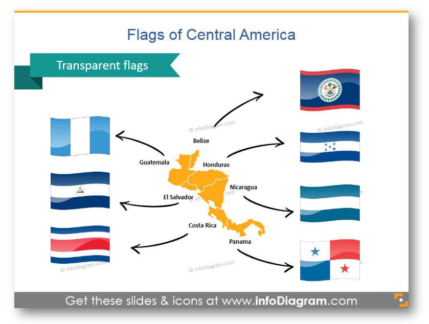 central american countries flags