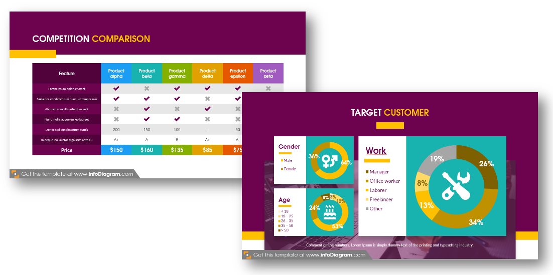 targeted customer competitor comparison table