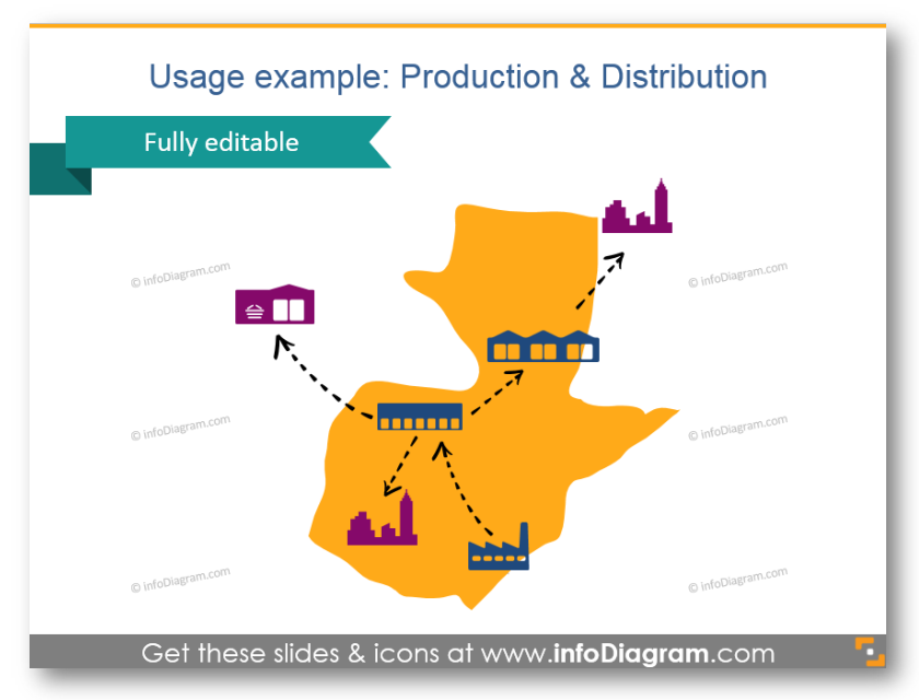 Distribution Production Centers central america map ppt