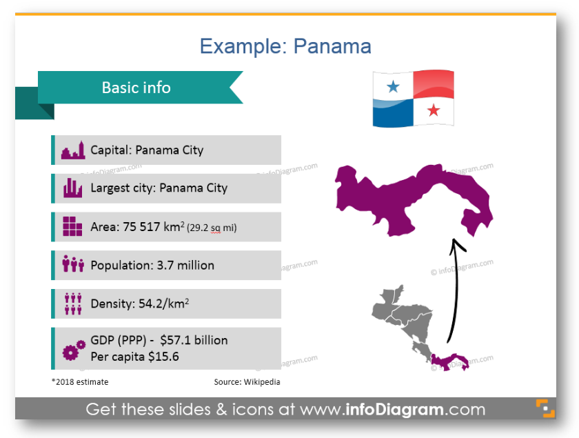 Country Statistics area population gdp density ppr panama map