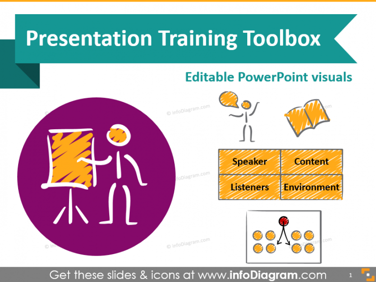 visual presentation for a training session