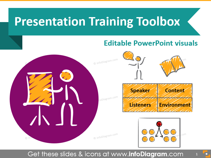 presentation skills training content