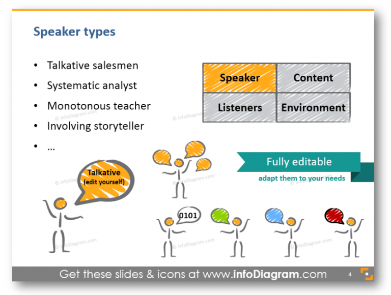 7 Sections for Effective Presentation Training Slides - Blog - Creative ...