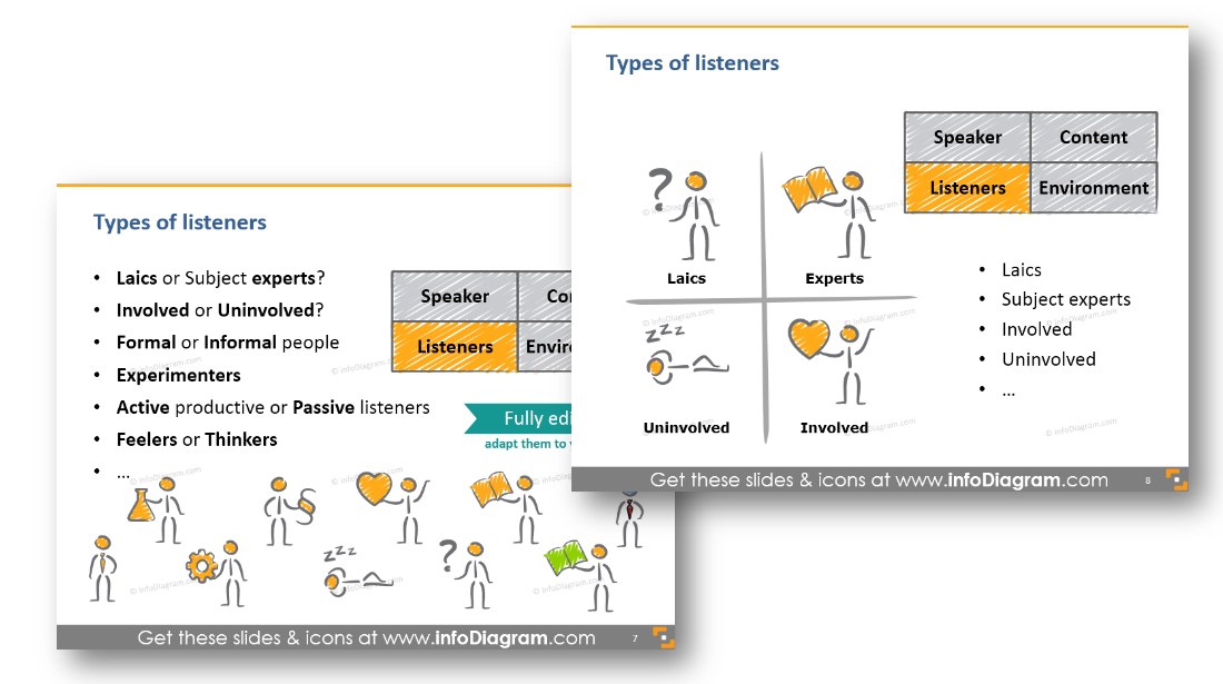 Listeners Laics experts Involved Uninvolved Formal Informal Experimenters Active Passive Feelers Thinkers