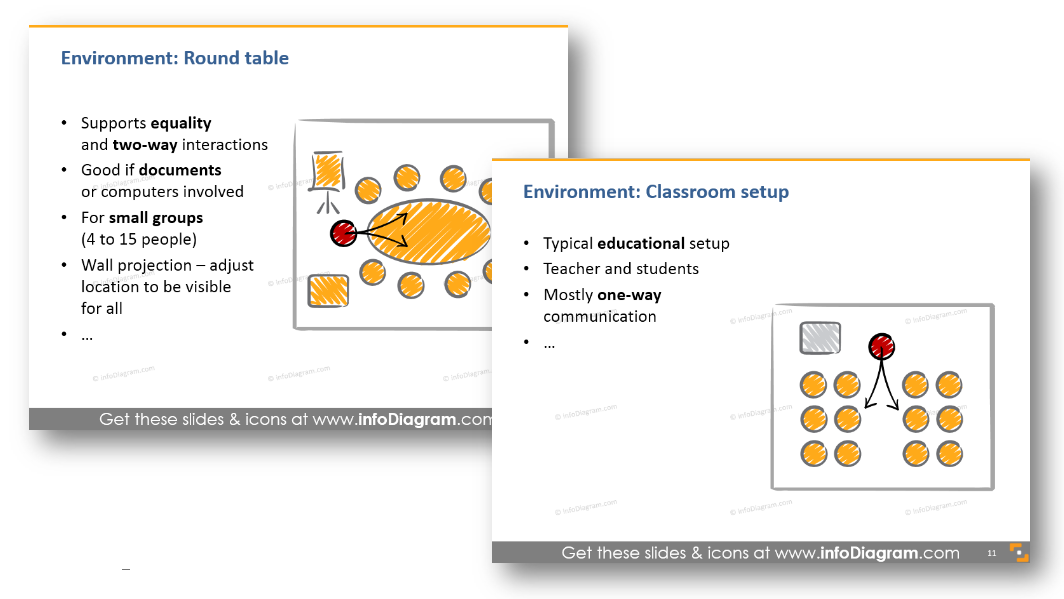 presentation environment round table classroom setup