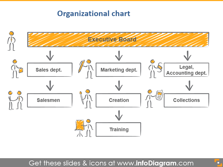 organizational structure chart powerpoint