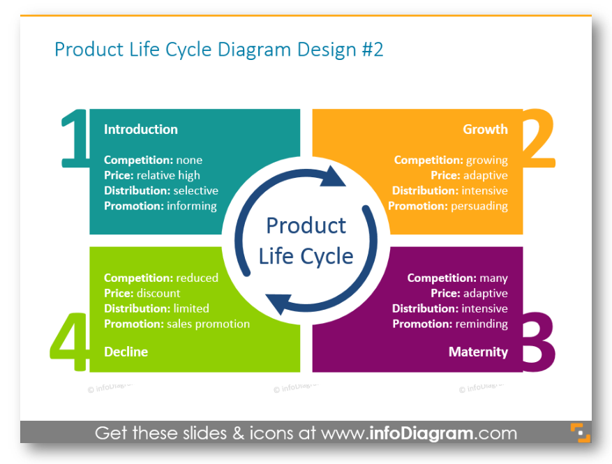 Growth Chart Slideshare