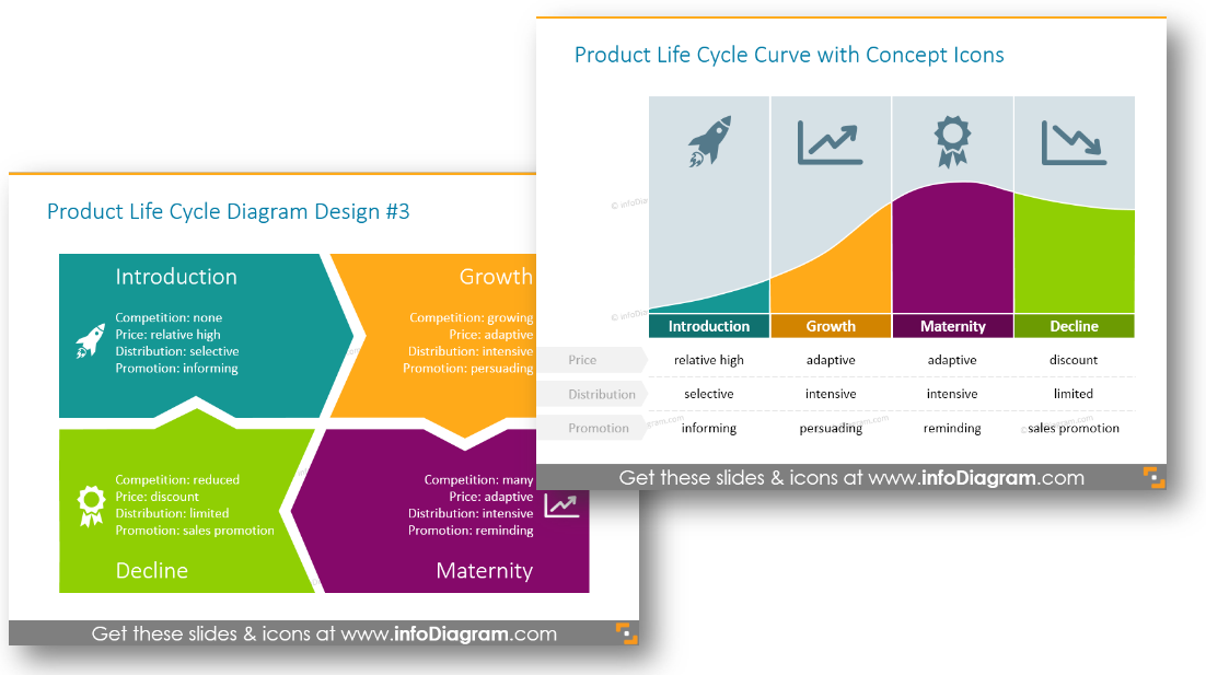 mapping the product life cycle (plc) presentation