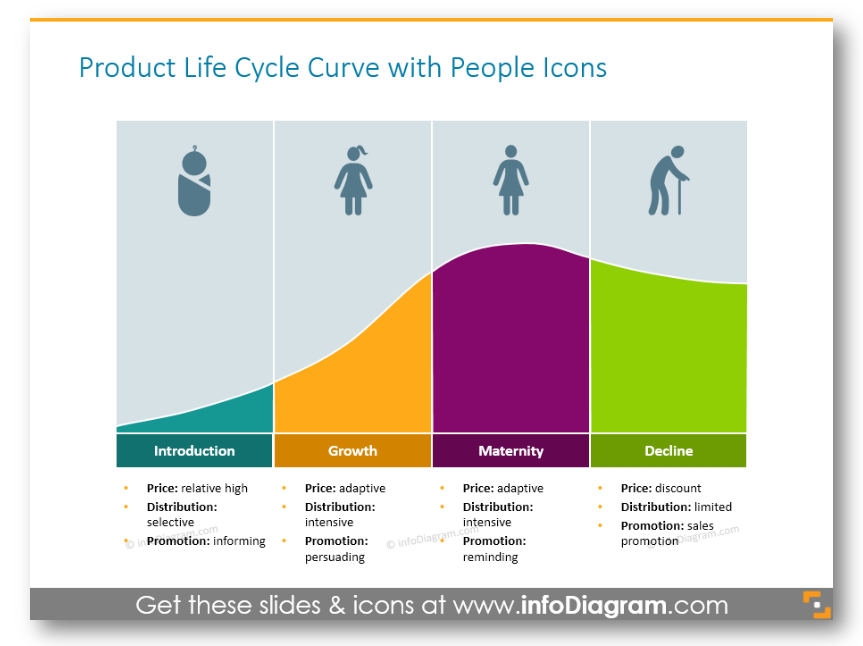 Product Life Cycle Template 2242