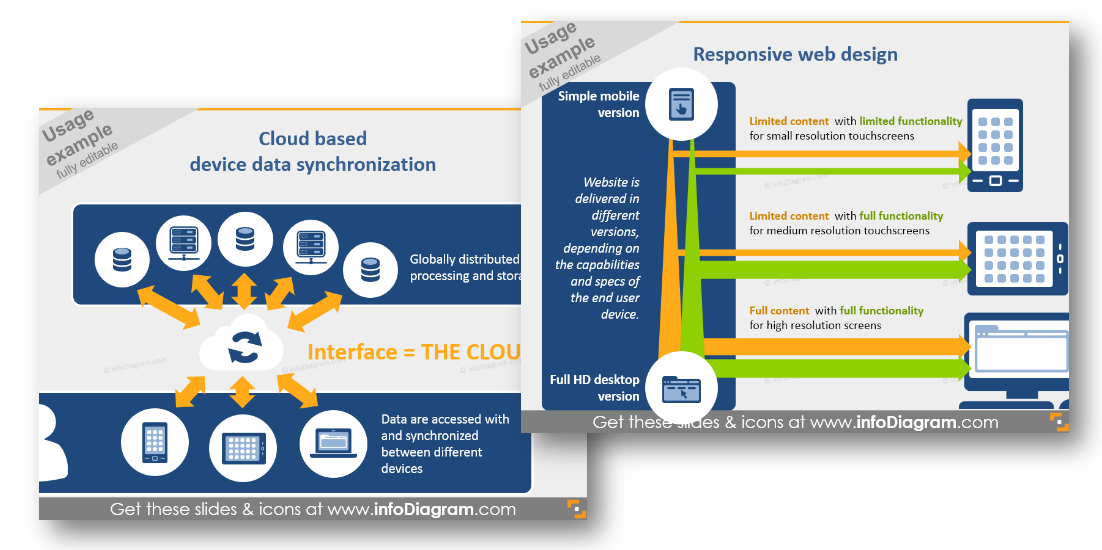 cloud synchronization diagram responsive webdesign it concepts powerpoint