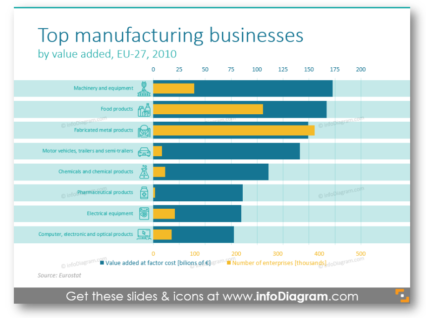 Top manufacturing businesses industry icons outline