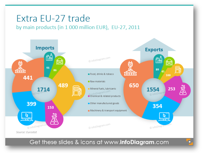 trade statistics pie chart outline icons