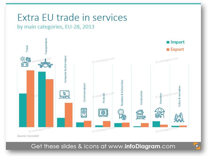 Extra EU trade in services diagram import export