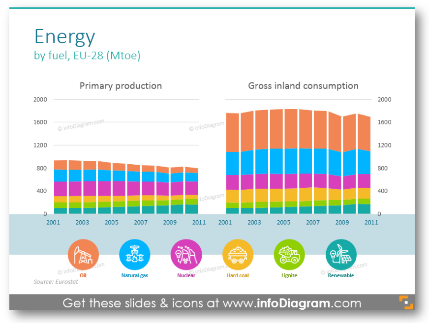 energy statistics fuel ppt outline icons