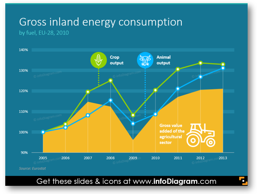 Gross inland energy consumption stacked chart 