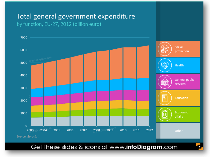 Total general government expenditure diagram bar chart