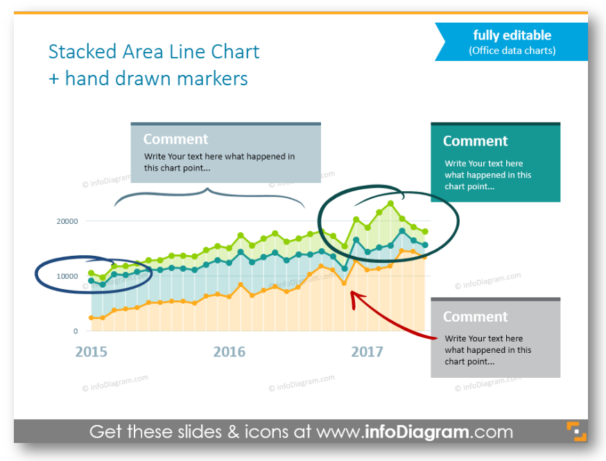 line chart stacked hand drawn marker