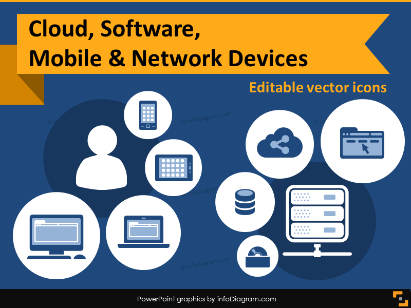 Presenting IT Concepts: Cloud Storage, IT Network, Desktop to Mobile Devices