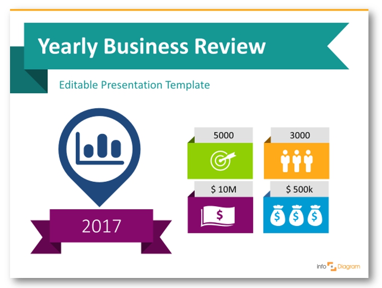 Yearly Business Review Presentation results ppt effective plan