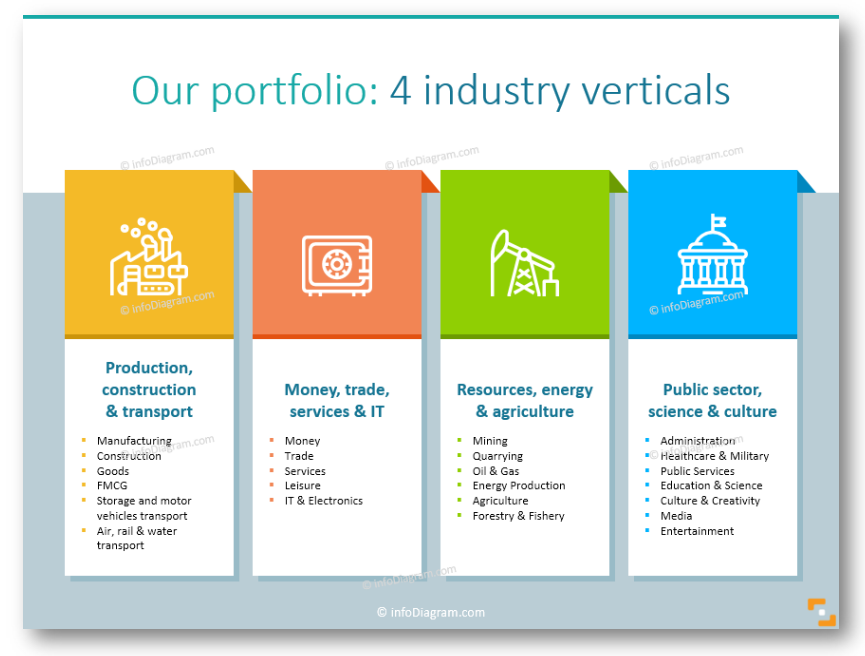 industry sectors