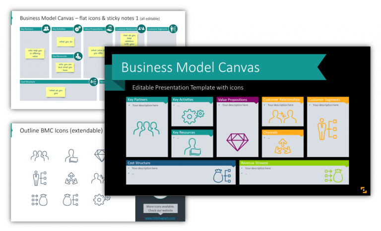 business_model_canvas_ppt_overview - Blog - Creative Presentations Ideas