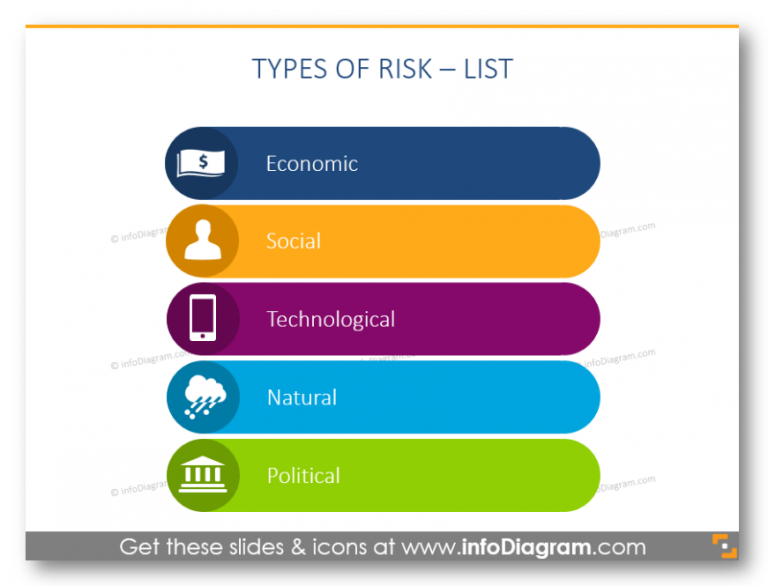 5 Examples of Risk Matrix Diagram Visualization
