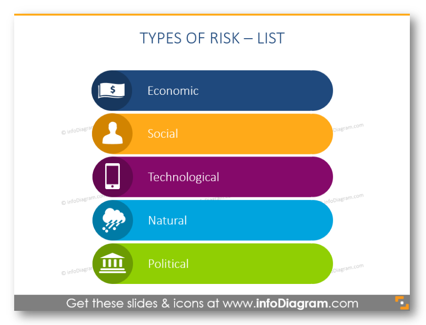 risk matrix ppt list colorful agenda