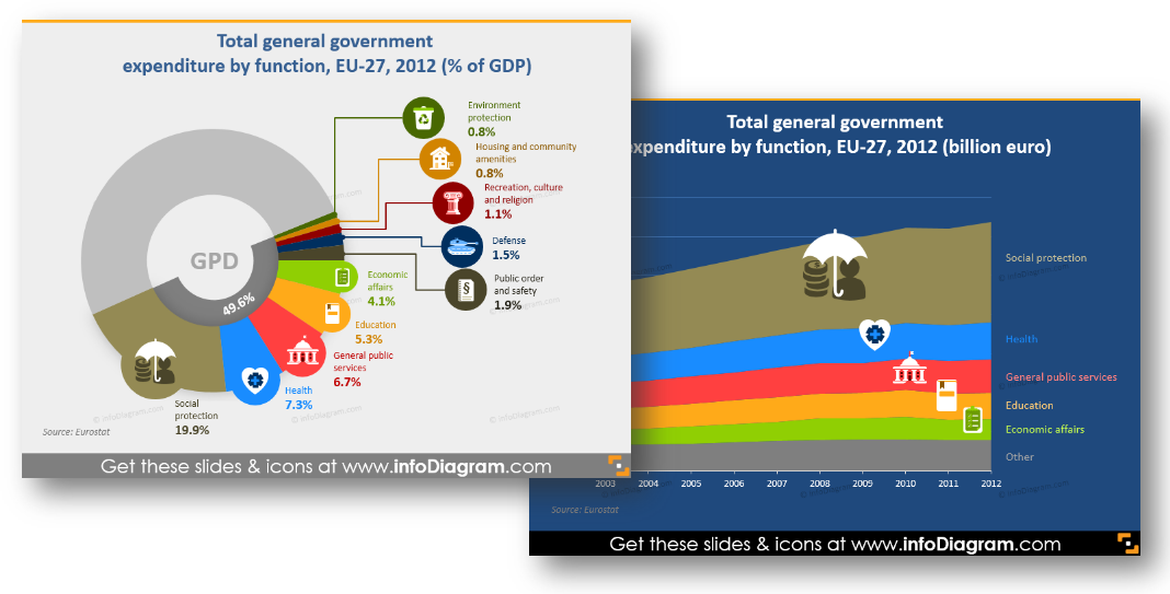 chart examples powerpoint government expenditure